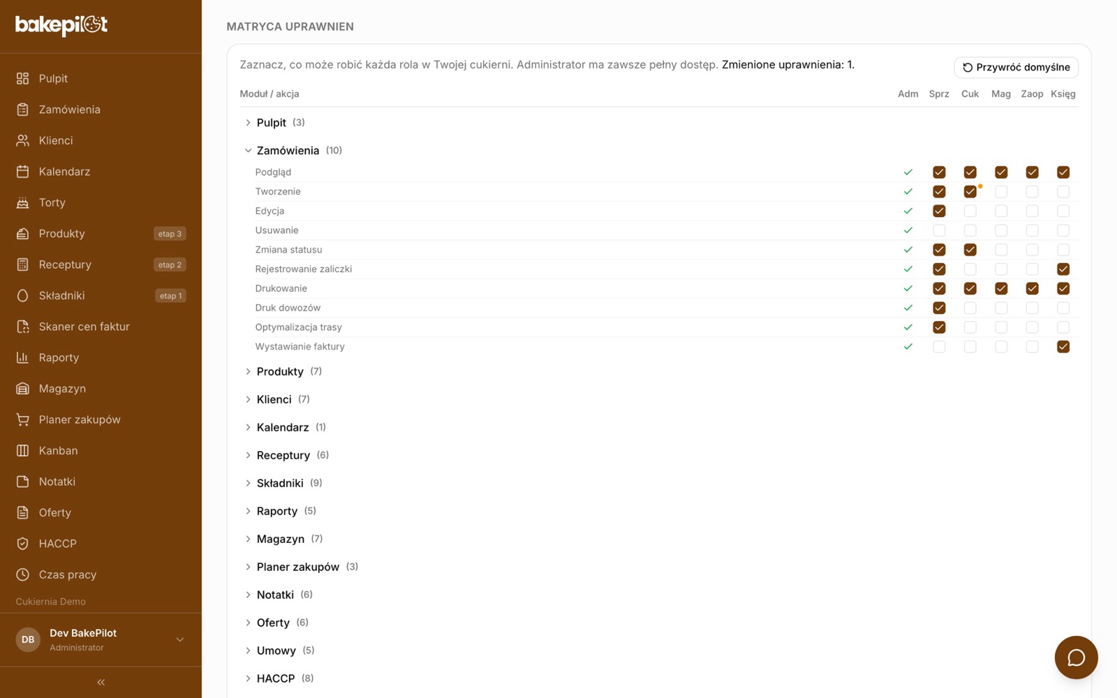 Matryca uprawnień w ustawieniach: lista modułów i akcji z polami wyboru dla ról administrator, sprzedawca, cukiernik, magazynier, zaopatrzeniowiec i księgowa