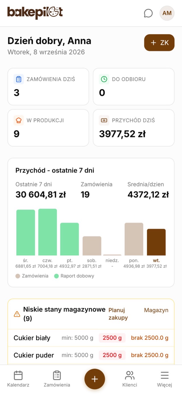 Pulpit BakePilot na telefonie: zamówienia na dziś, do odbioru, w produkcji, przychód dnia, wykres przychodu z 7 dni i niskie stany magazynowe