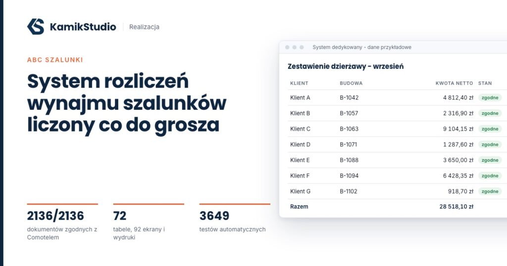 ABC Szalunki - system rozliczeń wynajmu szalunków